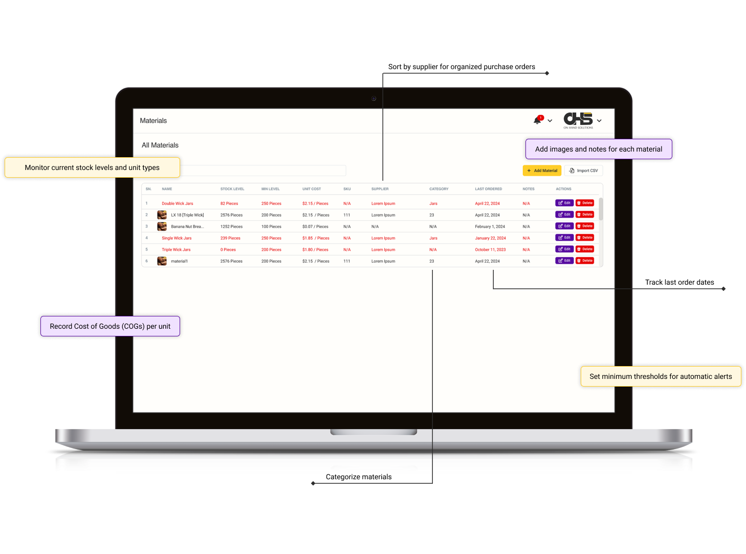 Materials Management Image