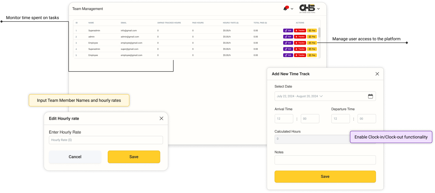 Team Management Image