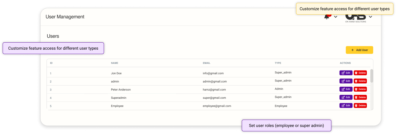 User Management Image